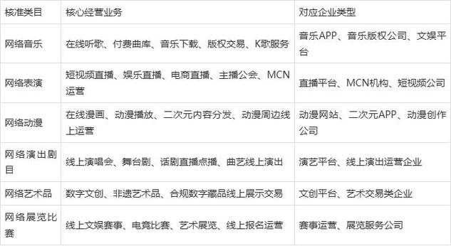网络文化经营许可证最全科普 定义、用途、办理流程、费用明细一站式解答